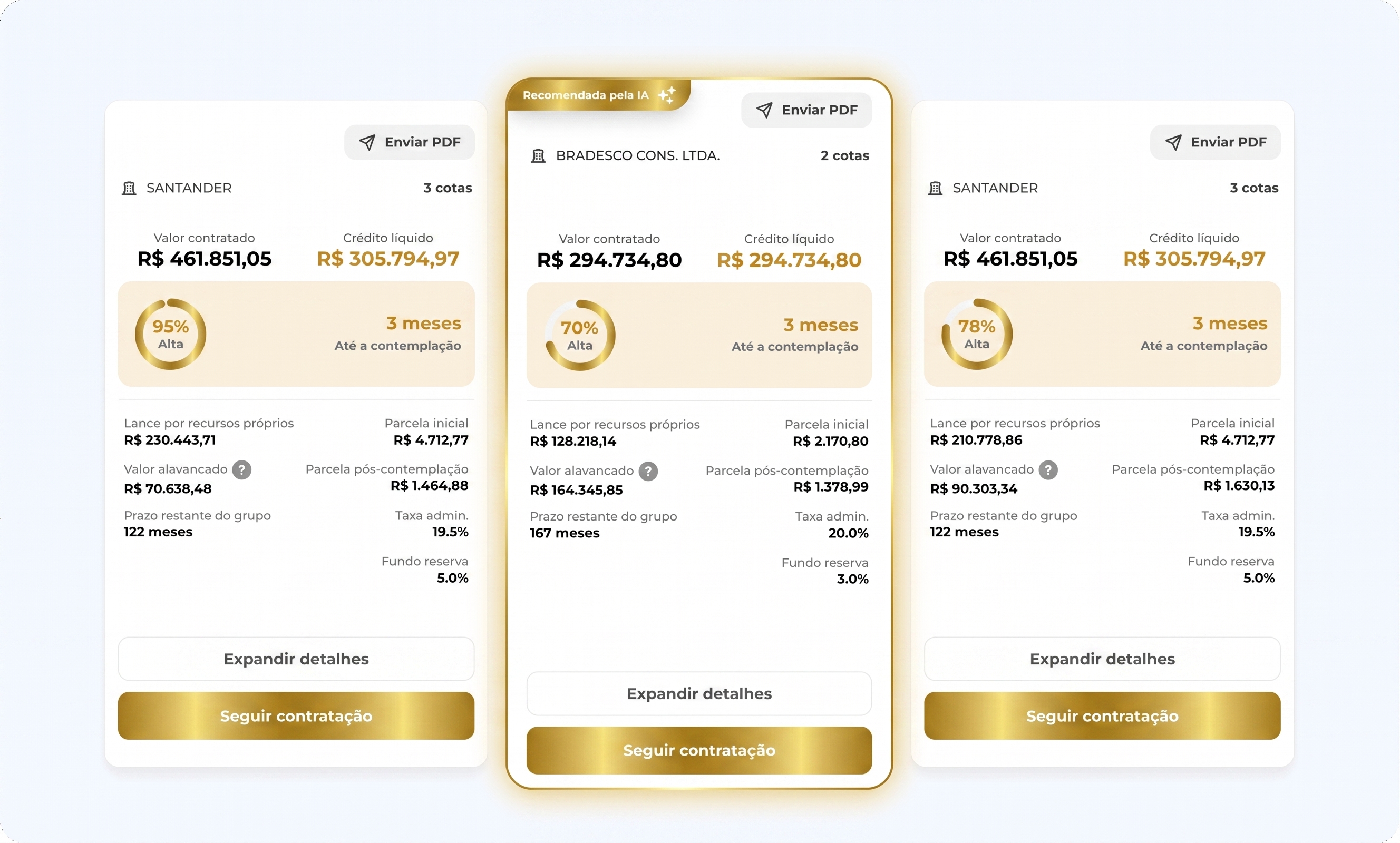 Contempla Capital - Simulação de parcelas do grupo de consórcio sem juros de banco